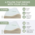 وسادة بلس ميموري فوم ناعمة، لدعم الرقبة وعنق الرحم للأطفال والسفر - حجم متوسط